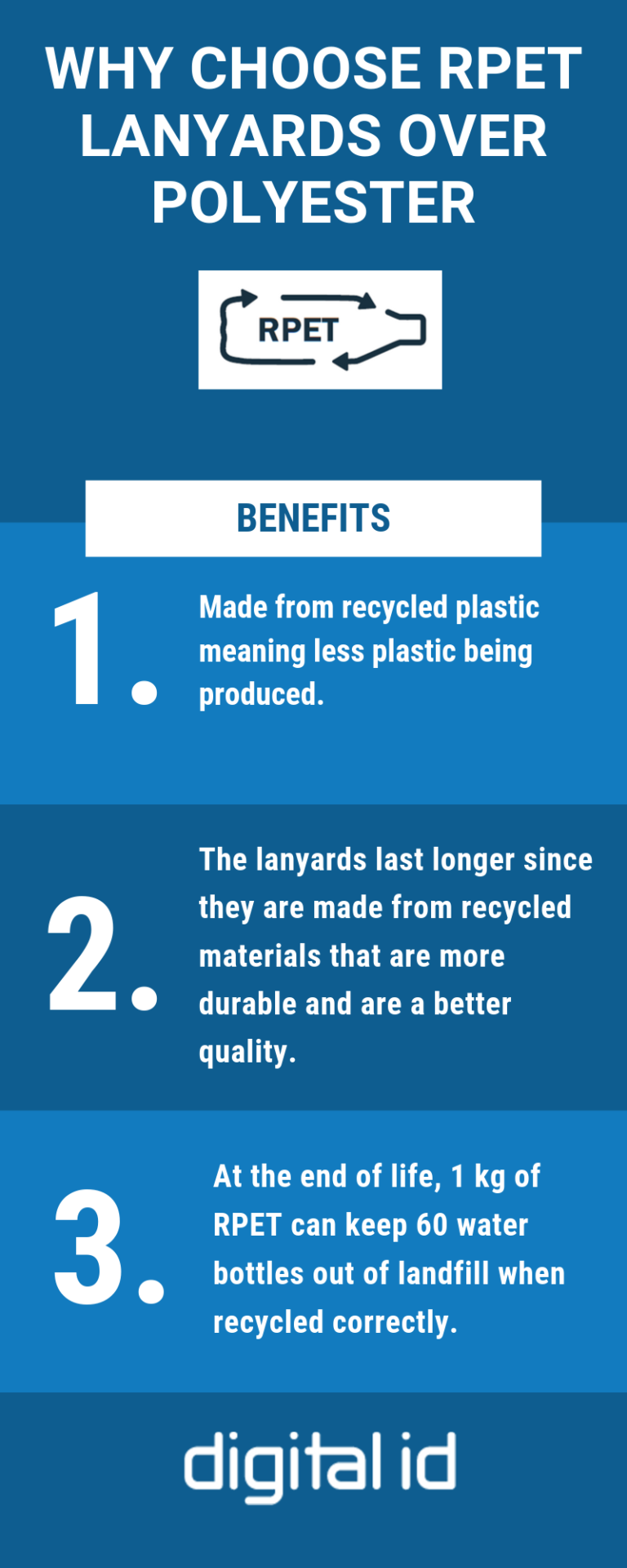 RPET Lanyards and our Commitment to the Environment Digital ID