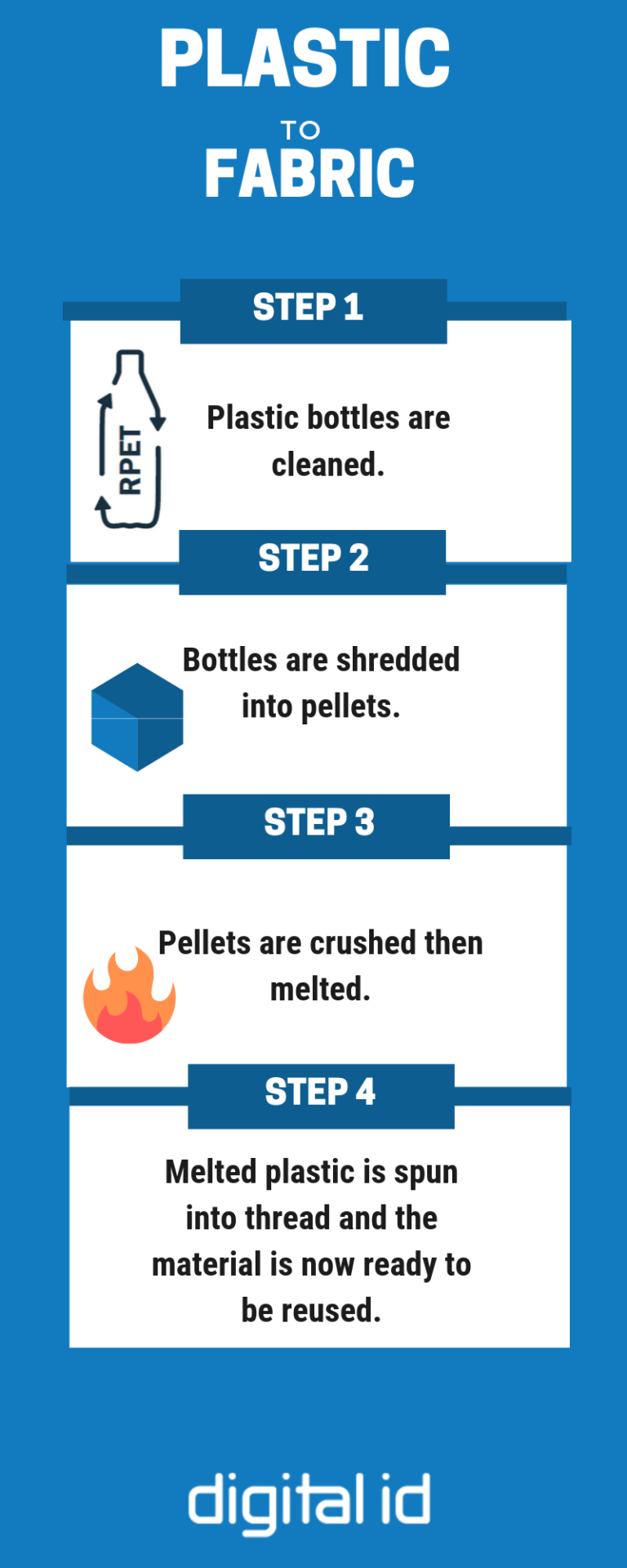 RPET Lanyards and our Commitment to the Environment Digital ID