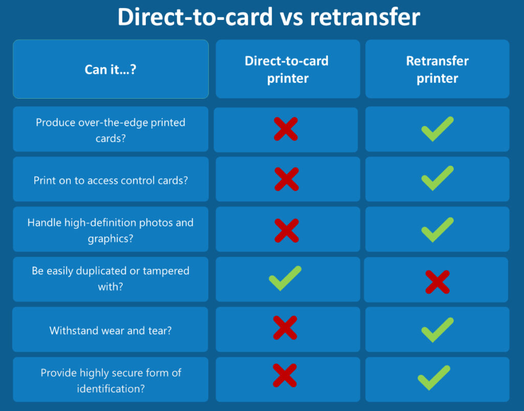 retransfer vs dtc comparison table