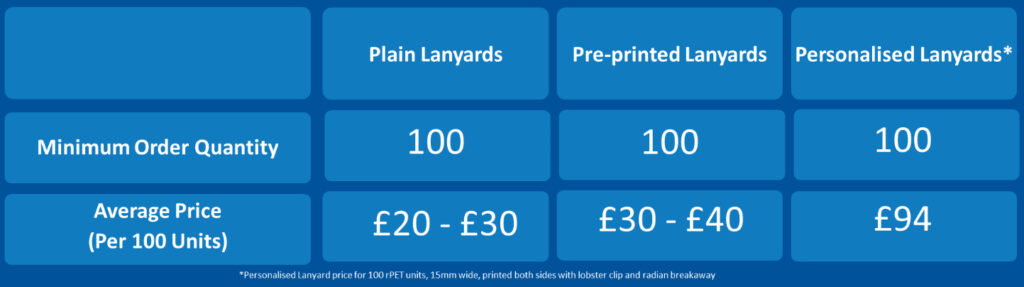 Lanyard pricing and minimum orders
