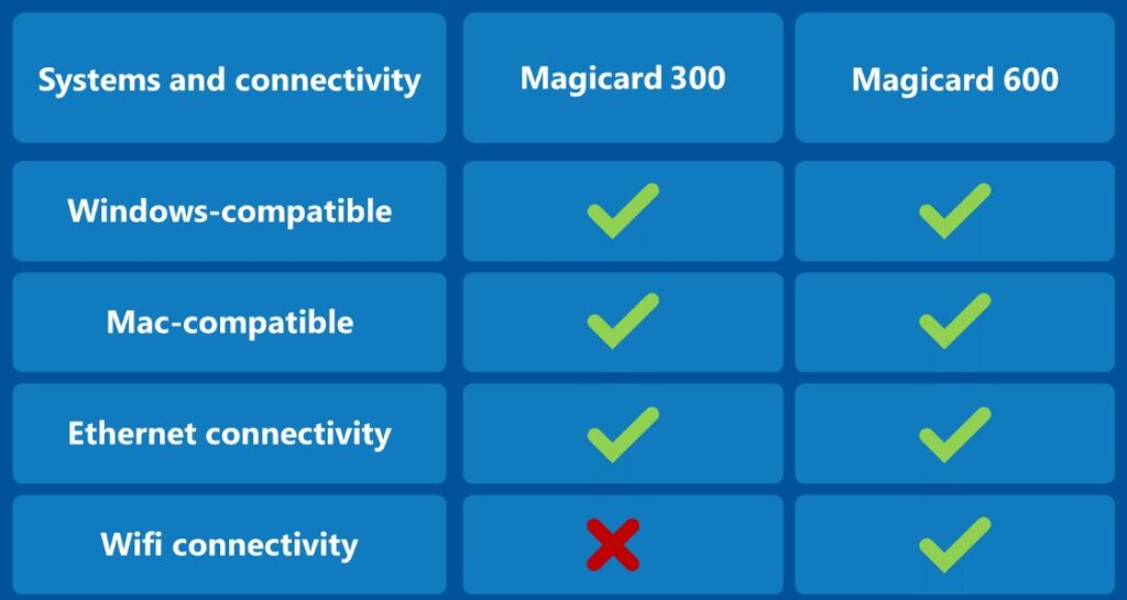 Encoding and security options Magicard 300 Magicard 600
