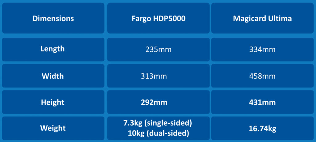 Systems and connections Fargo HDP5000 vs Magicard Ultima