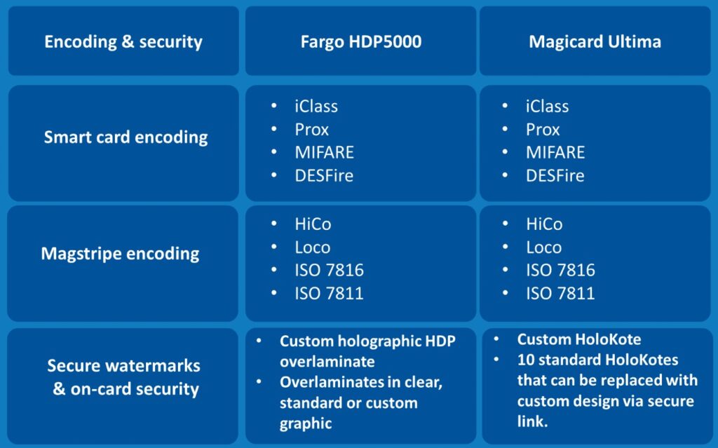 Encoding comparison Fargo HDP5000 vs Magicard Ultima