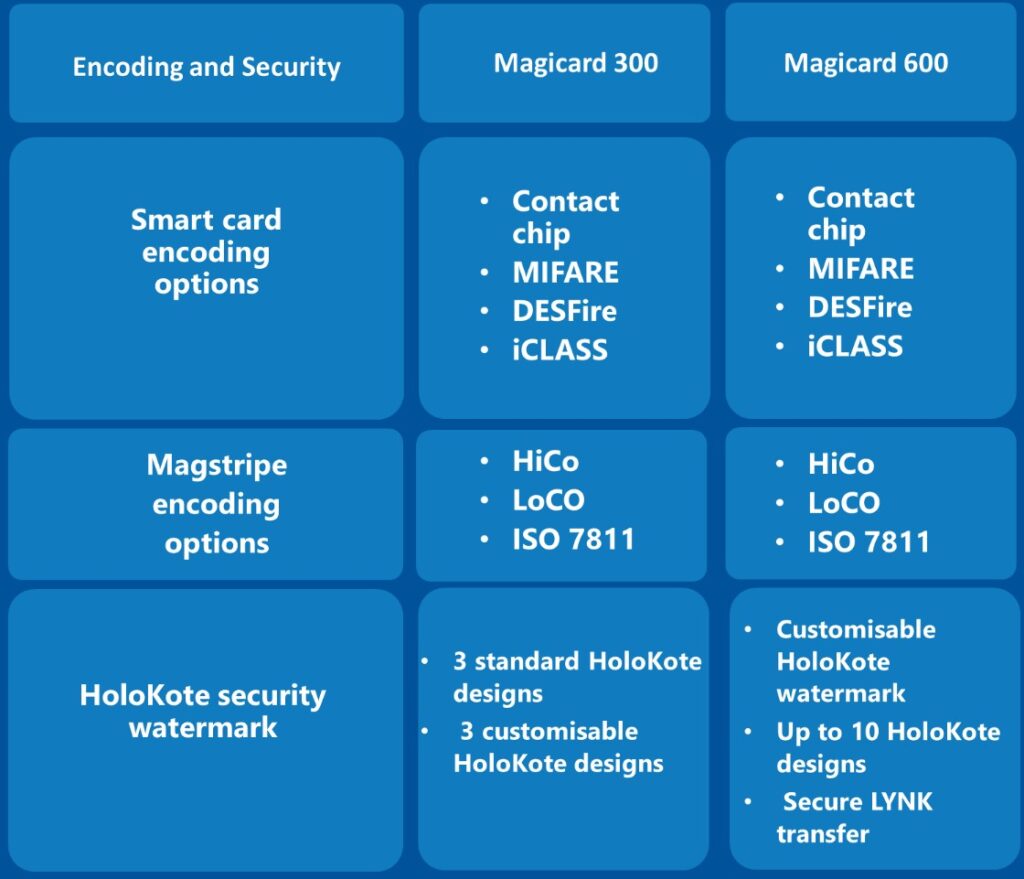 Encoding and security options Magicard 300 Magicard 600