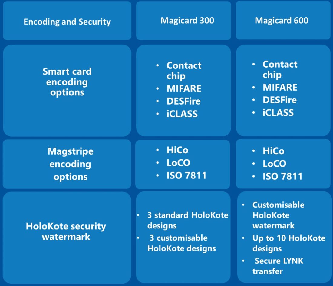 Head to Head: Magicard 300 vs Magicard 600 | Printers compared
