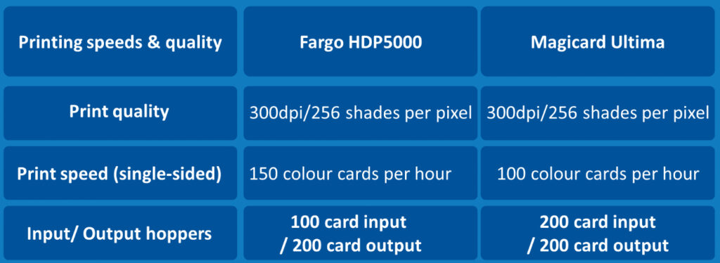 Head to Head Fargo HDP5000 vs Magicard Ultima