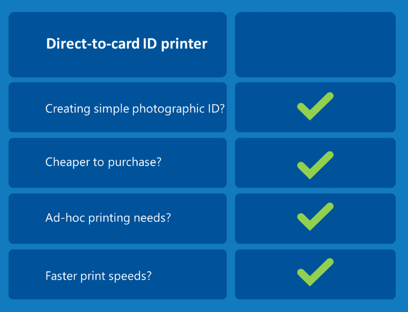 Direct to card printer positives