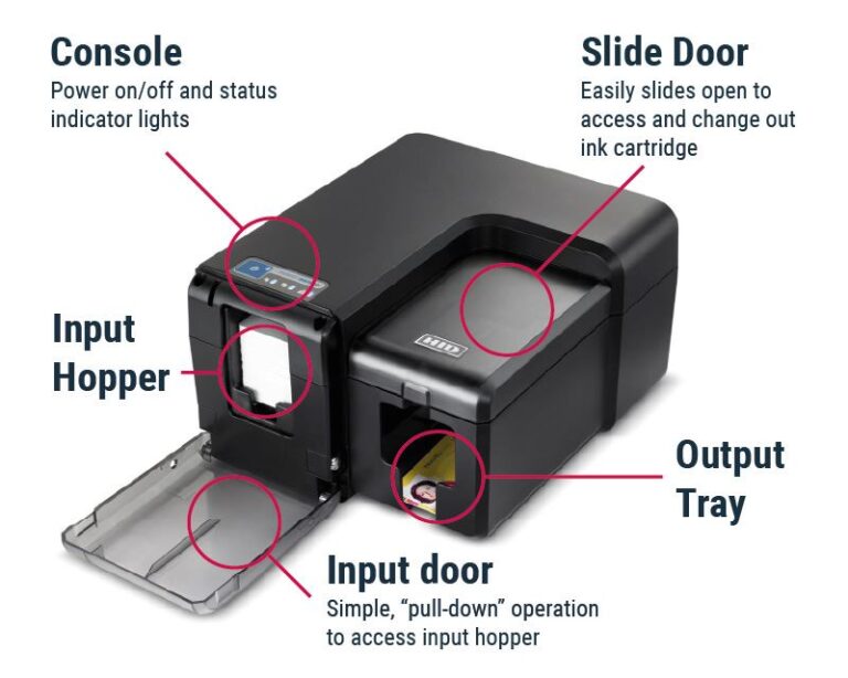 What is inkjet ID card printing and how does it work? The ultimate