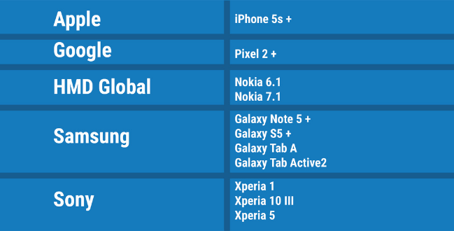 devices compatible with hid mobile access app