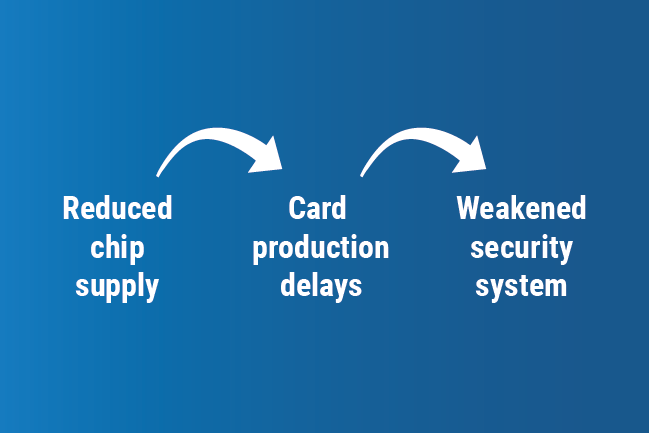 the effects of the global chip shortage on access control cards and smart cards