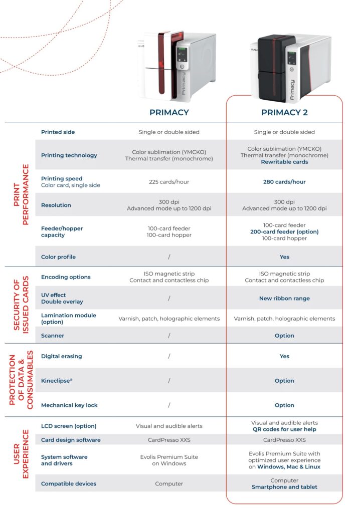 Evolis Primacy vs Primacy 2 printer comparison