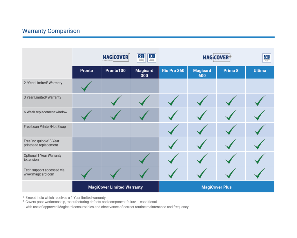 Magicard Warranty Comparison magicover and magicover+