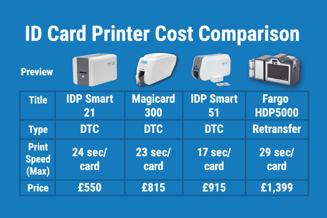 ID card printer cost comparison table