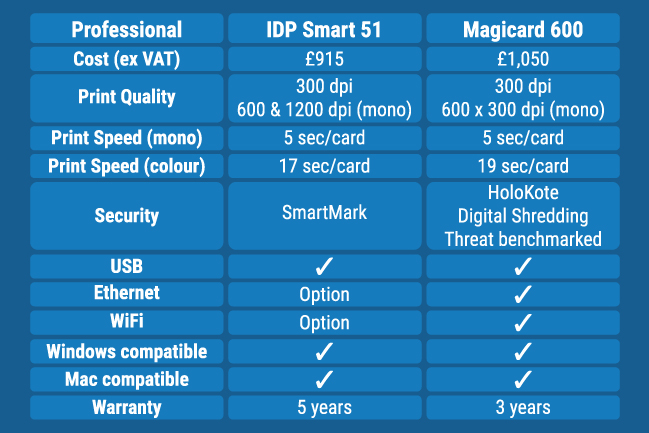 IDP Smart 51 ID card printer vs Magicard 600 ID card printer