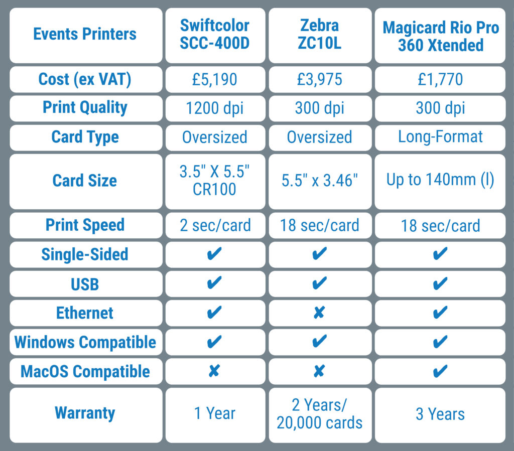 ID card printer events