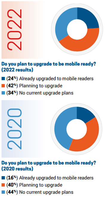 2022 vs 2020 mobile solutions answers