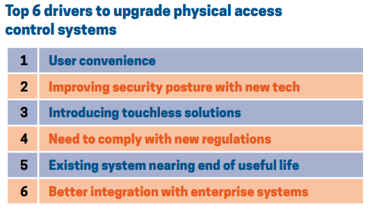 Top 6 drivers for upgrading access control system