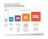 cardPresso Upgrade from XL to XXL - CP2215
